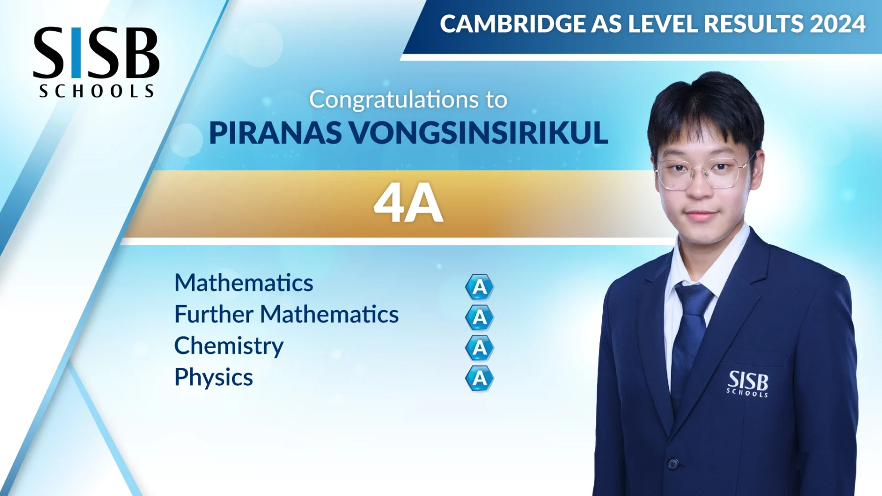 PIRANAS AS Level Results 2024 02