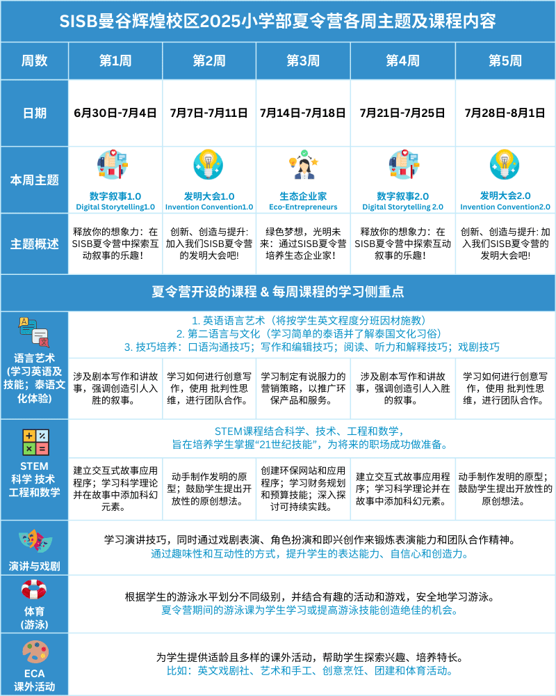 SISB 2025小学部夏令营各周主题及课程内容
