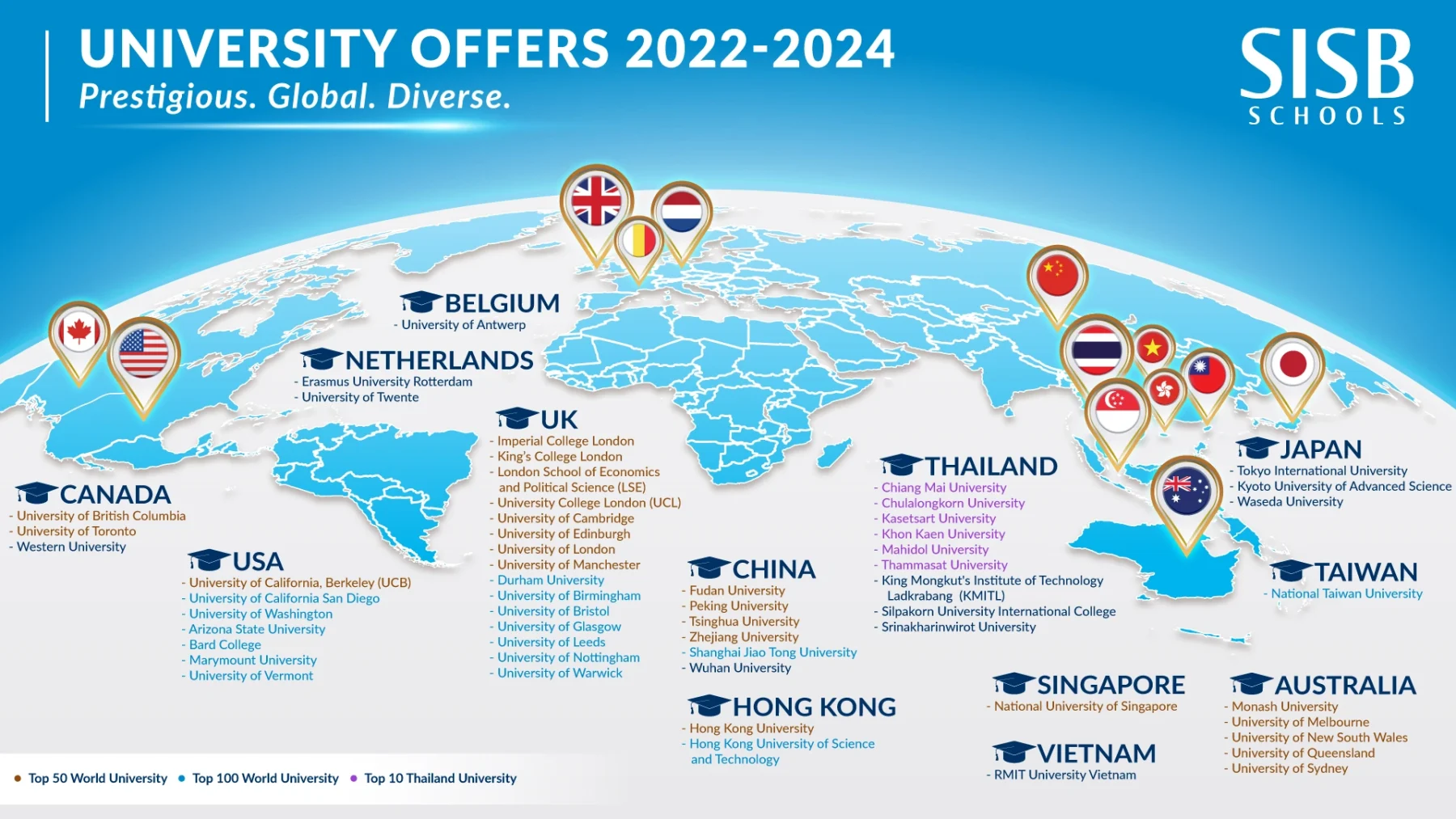 University Offer 2022 2024