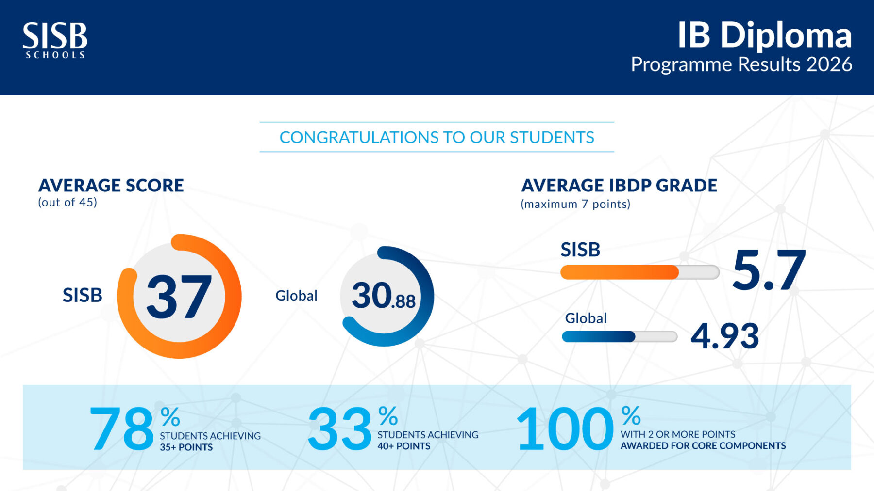 HDS IBDP Result 2026 Final Revised 16 9
