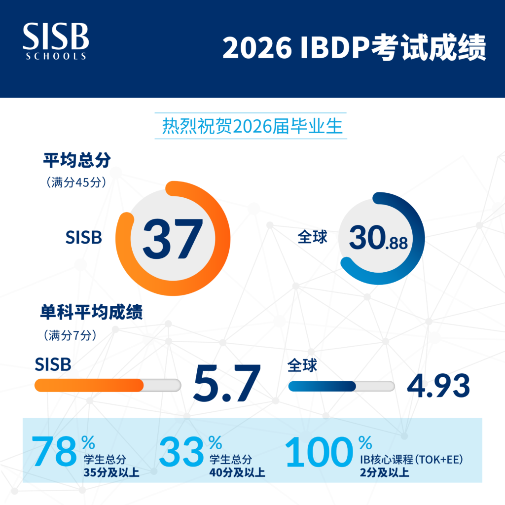 IBDP Result 2026 Final chn v5