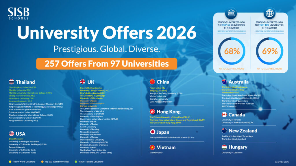 SISB Schools 2026 University Offers