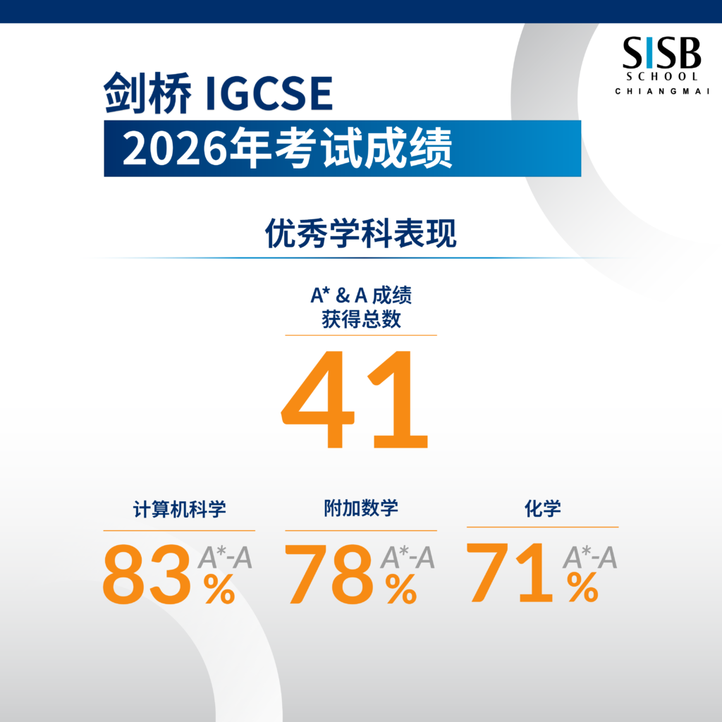 FB IGCSE 2026 Overall Results FB 1