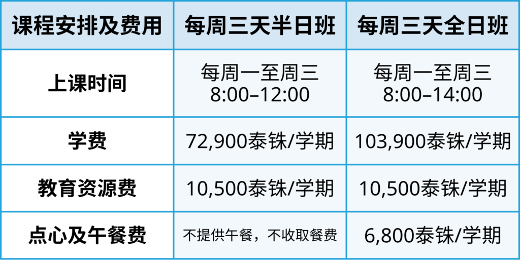 表格